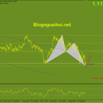 eurusd-2-4-bien-duoi-kenh-giam_optimized