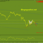 eurusd-22-3-pha-vo-trendline-ho-tro_optimized