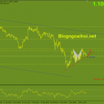 eurusd-22-3-trendline-ho-tro_optimized