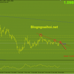 eurusd-29-3-khang-cu-trendline_optimized