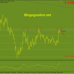 eurusd-30-3-khang-cu-quan-trong_optimized