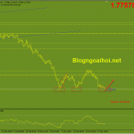 gbpaud-21-3-ho-tro-quan-trong_optimized