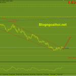 gbpaud-3-3-pha-vo-mo-hinh-nem_optimized