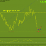 gbpaud-4-3-ho-tro-dau-thang-11-2021_optimized