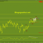 gbpjpy-22-3-mot-vai-yeu-to-ky-thuat-can-luu-y_optimized