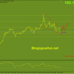 gbpjpy-30-3-mo-hinh-nem-giam_optimized