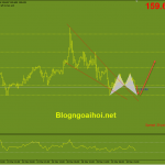 gbpjpy-31-3-harmonic-tang_optimized