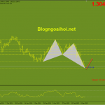 gbpusd-14-3-harmonic-tang_optimized