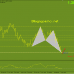gbpusd-15-3-harmonic-tang_optimized