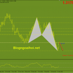 gbpusd-17-3-khang-cu-bi-pha-vo_optimized