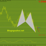 gbpusd-18-3-khang-cu-quan-trong_optimized