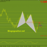 gbpusd-23-3-lam-phat-anh_optimized