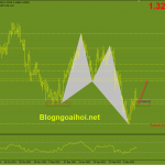 gbpusd-24-3-ho-tro-quan-trong_optimized