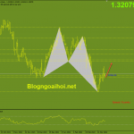 gbpusd-25-3-tiep-tuc-mua_optimized
