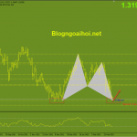 gbpusd-7-3-harmonic-tang_optimized