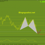gbpusd-8-3-mo-hinh-harmonic-tang_optimized