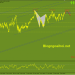 usdjpy-10-3-khang-cu-quan-trong_optimized
