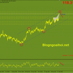 usdjpy-16-3-bien-tren-kenh-gia-tang_optimized