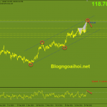 usdjpy-17-3-kenh-gia-tang_optimized