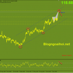 usdjpy-18-3-kenh-gia-tang_optimized