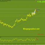 usdjpy-21-3-dieu-chinh-giam_optimized