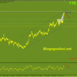 usdjpy-22-3-dieu-chinh-giam_optimized