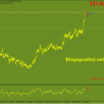 usdjpy-24-3-dieu-chinh-giam_optimized