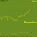 usdjpy-28-3-khang-cu-bien-tren-kenh-tang_optimized