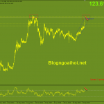 usdjpy-28-3-phien-au_optimized