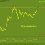 usdjpy-29-3-khang-cu-7-nam_optimized