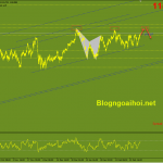 usdjpy-9-3-khang-cu-3-dinh_optimized