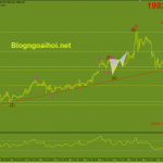 Phân tích Vàng 10/3-Dữ liệu lạm phát Hoa Kỳ vang-10-3-trendline-ho-tro-tang-gia
