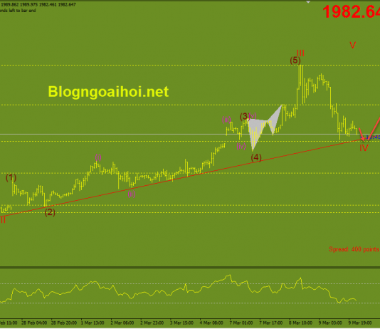 Phân tích Vàng 10/3-Dữ liệu lạm phát Hoa Kỳ vang-10-3-trendline-ho-tro-tang-gia