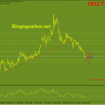 Phân tích Vàng 15/3-Vẫn tập trung vào đàm phán Nga-Ukraina. vang-15-3-bien-duoi-kenh-gia-giam