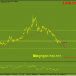 Phân tích Vàng 16/3-Nín thở chờ đợi FOMC vang-16-3-kenh-gia-giam