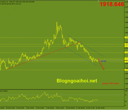 Phân tích Vàng 16/3-Nín thở chờ đợi FOMC vang-16-3-kenh-gia-giam