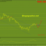 Phân tích Vàng 18/3 – Hội đàm giữa Biden và Tập Cận Bình vang-18-3-dieu-chinh-giam