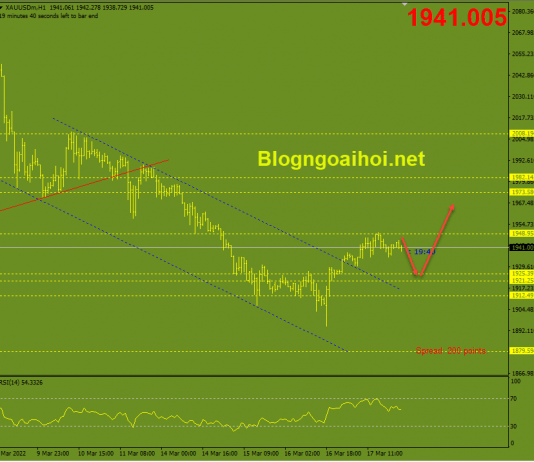 Phân tích Vàng 18/3 – Hội đàm giữa Biden và Tập Cận Bình vang-18-3-dieu-chinh-giam