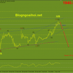 Phân tích Vàng 2/3-Cuộc đàm phán tiếp theo giữa Nga-Ukraina vang-2-3-hoan-tat-song-2