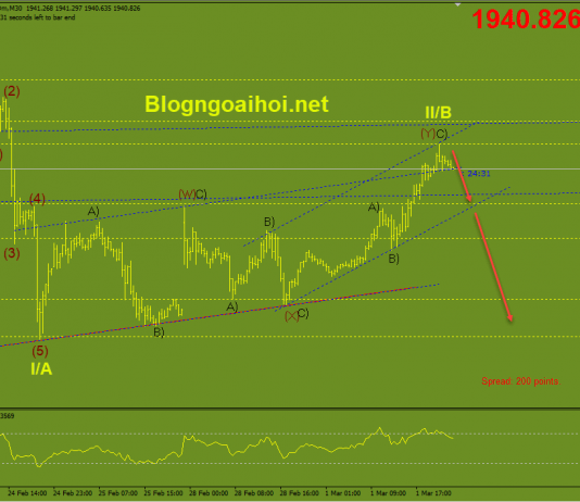 Phân tích Vàng 2/3-Cuộc đàm phán tiếp theo giữa Nga-Ukraina vang-2-3-hoan-tat-song-2