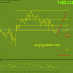 Phân tích Vàng 21/3-Tiếp tục theo dõi đàm phán Nga-Ukraina vang-21-3-bien-duoi-kenh-gia-giam