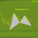 Phân tích Vàng 23/3-Lợi suất trái phiếu tăng gây áp lực lên Vàng vang-23-3-harmonic-tang