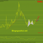 Phân tích Vàng 24/3-Các biện pháp trừng phạt mới từ Hoa Kỳ dành cho Nga vang-24-3-pha-vo-kenh-gia-giam