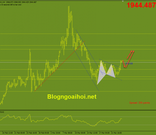 Phân tích Vàng 24/3-Các biện pháp trừng phạt mới từ Hoa Kỳ dành cho Nga vang-24-3-pha-vo-kenh-gia-giam