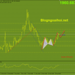 Phân tích Vàng 25/3-Tâm lý ngại rủi ro hỗ trợ giá vàng vang-25-3-vang-tiep-tuc-tang