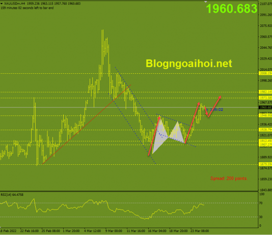 Phân tích Vàng 25/3-Tâm lý ngại rủi ro hỗ trợ giá vàng vang-25-3-vang-tiep-tuc-tang