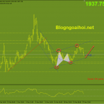 Phân tích Vàng 28/3-Chiến tranh và lạm phát hỗ trợ giá vàng vang-28-3-kenh-gia-tang