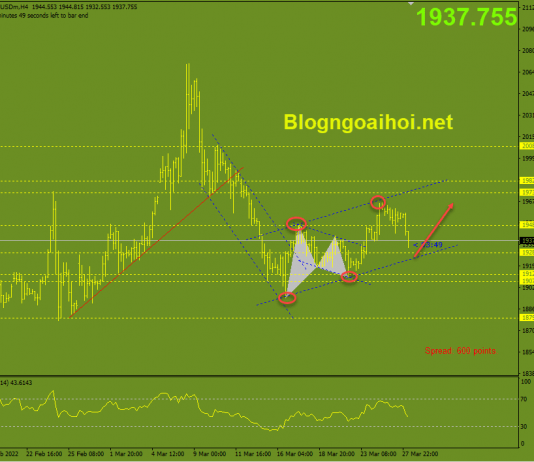 Phân tích Vàng 28/3-Chiến tranh và lạm phát hỗ trợ giá vàng vang-28-3-kenh-gia-tang