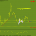 Phân tích Vàng 29/3- Gãy kênh giá tăng vang-29-3-gay-kenh-gia-tang