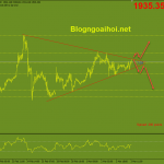Phân tích Vàng 3/3-Kỳ vọng suy giảm tiếp tục vang-3-3-mo-hinh-tam-giac